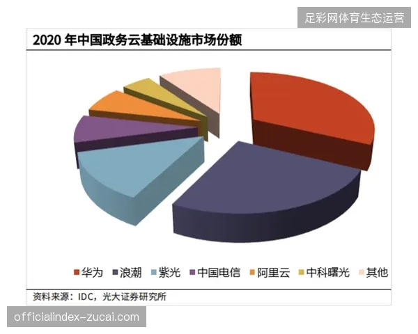2027年赛事转播市场将迎来云安全技术标准与制播业务的深度融合潮
